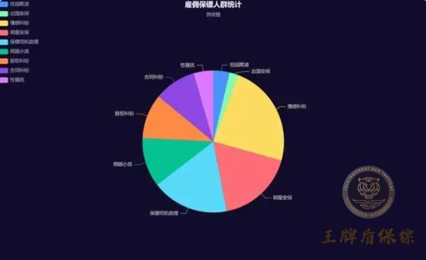 雇傭保鏢人群.jpg