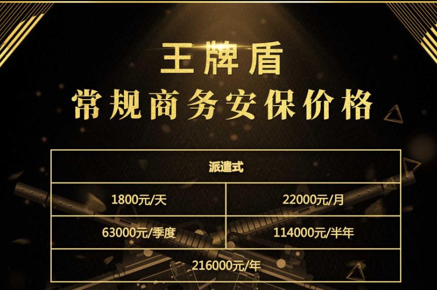 私人保鏢收入如何？